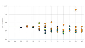 LIS score